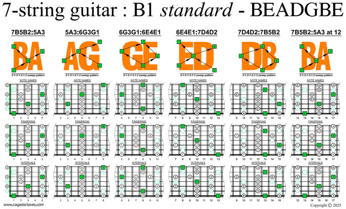 BAGED octaves C pentatonic major scale major (3131313 sweep patterns)